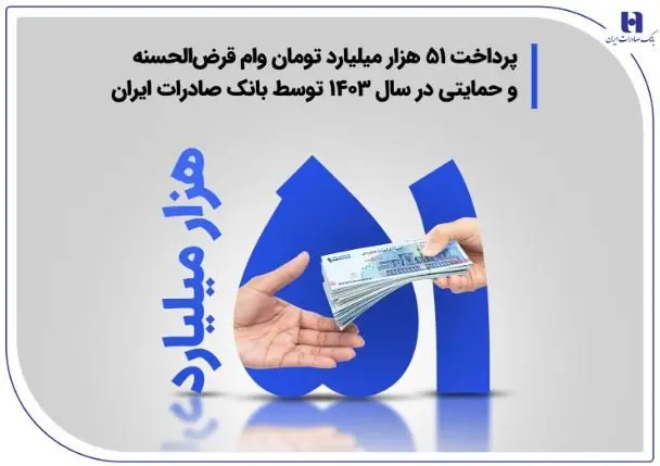 پرداخت ۵۱ هزار میلیارد تومان وام قرضالحسنه و حمایتی در سال ۱۴۰۳ توسط بانک صادرات ایران