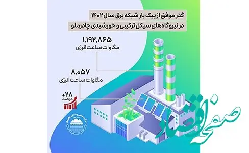 گذر موفق چادرملو از پیک بار شبکه برق سال ۱۴۰۲