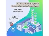 گذر موفق چادرملو از پیک بار شبکه برق سال ۱۴۰۲