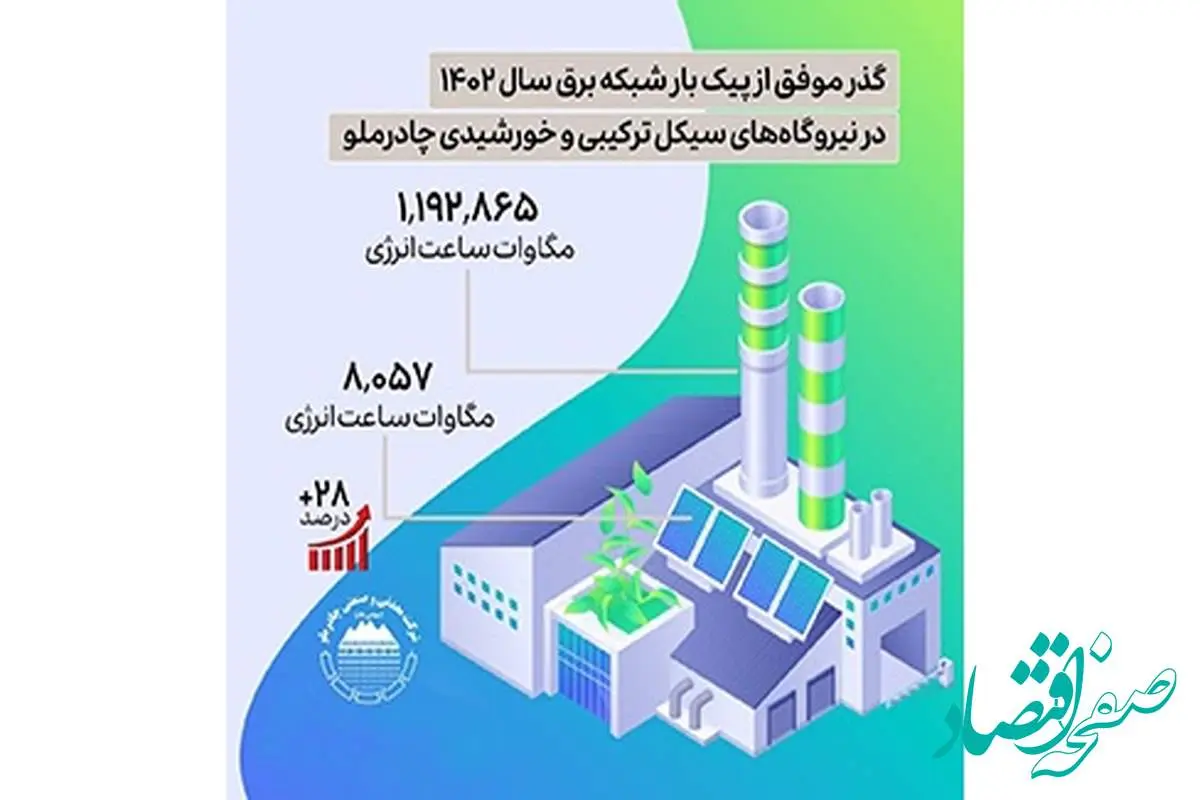 گذر موفق چادرملو از پیک بار شبکه برق سال ۱۴۰۲