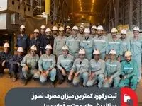 ثبت رکورد کمترین میزان مصرف نسوز در تاندیش‌های مجتمع فولاد سبا