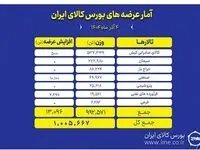بورس کالا امروز میزبان عرضه یک میلیون تن محصول است