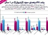  رشد ۶۸درصدی سود «پترول» در یک سال