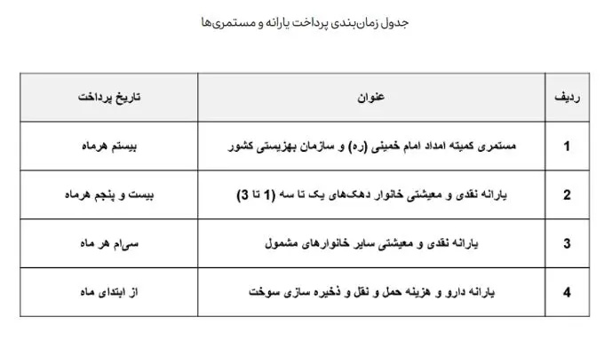 جدول زمانبندی پرداخت یارانه و مستمری