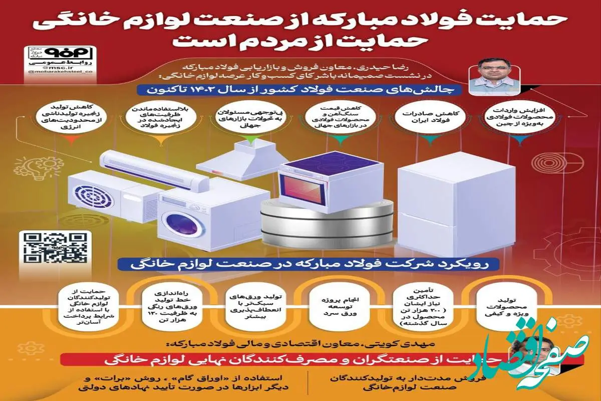 فولادینفو: حمایت فولاد مبارکه از صنعت لوازم خانگی حمایت از مردم است