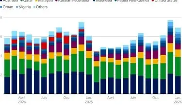 چین واردات نفت و LNG از آمریکا را قطع کرد؛ شکست «سلطه انرژی» واشنگتن؟