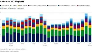 چین واردات نفت و LNG از آمریکا را قطع کرد؛ شکست «سلطه انرژی» واشنگتن؟