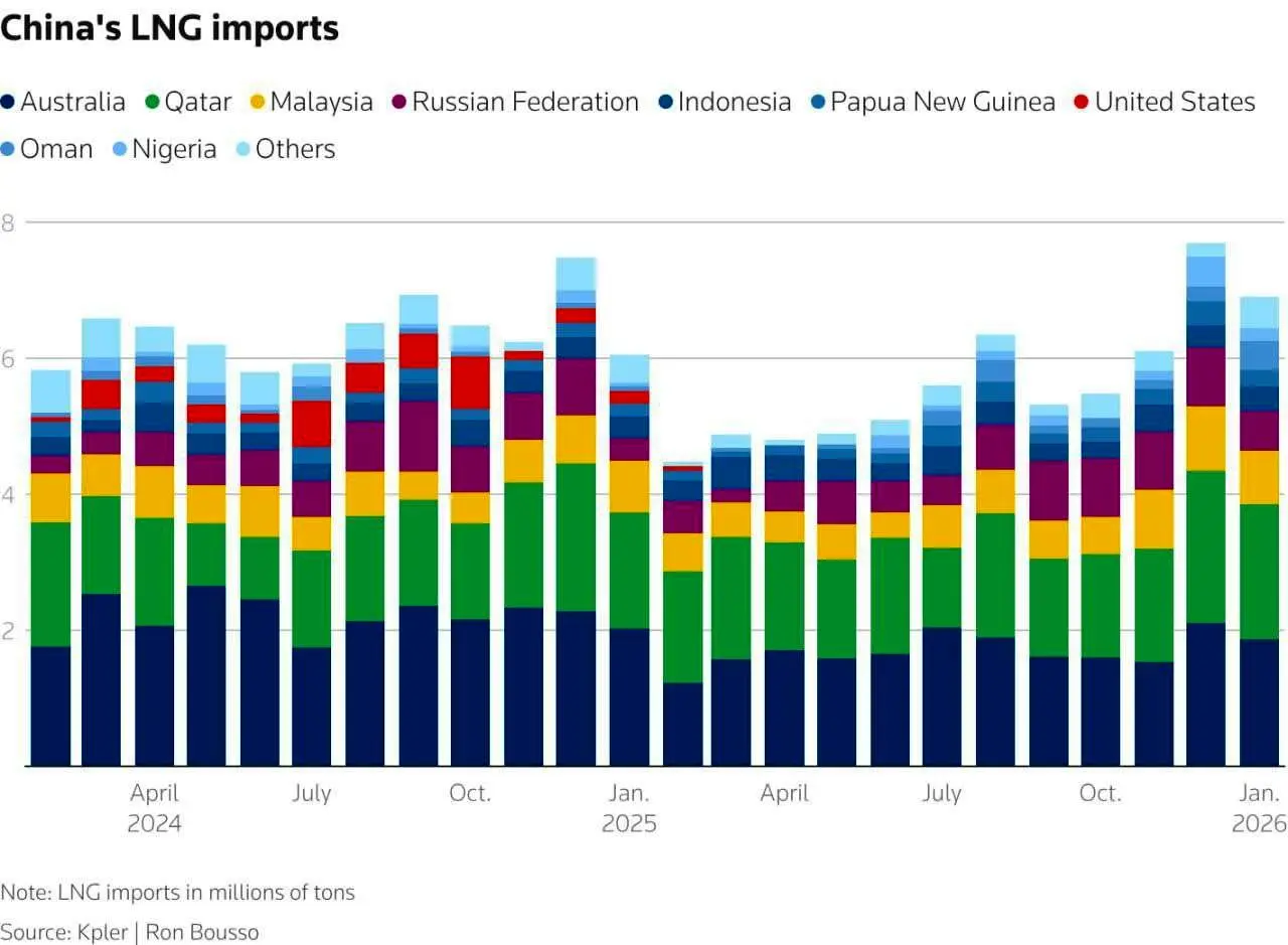 چین واردات نفت و LNG از آمریکا را قطع کرد؛ شکست «سلطه انرژی» واشنگتن؟