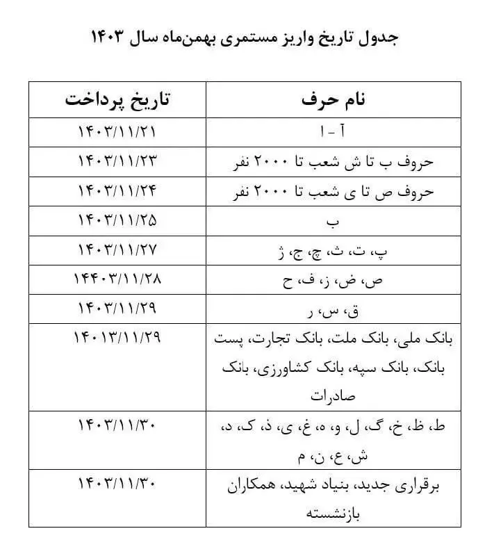 جدول حقوق بهمن‌ماه بازنشستگان