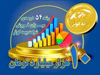 تحقق بیش از ۱۰ هزار میلیارد تومان حق بیمه تولیدی بیمه کوثر