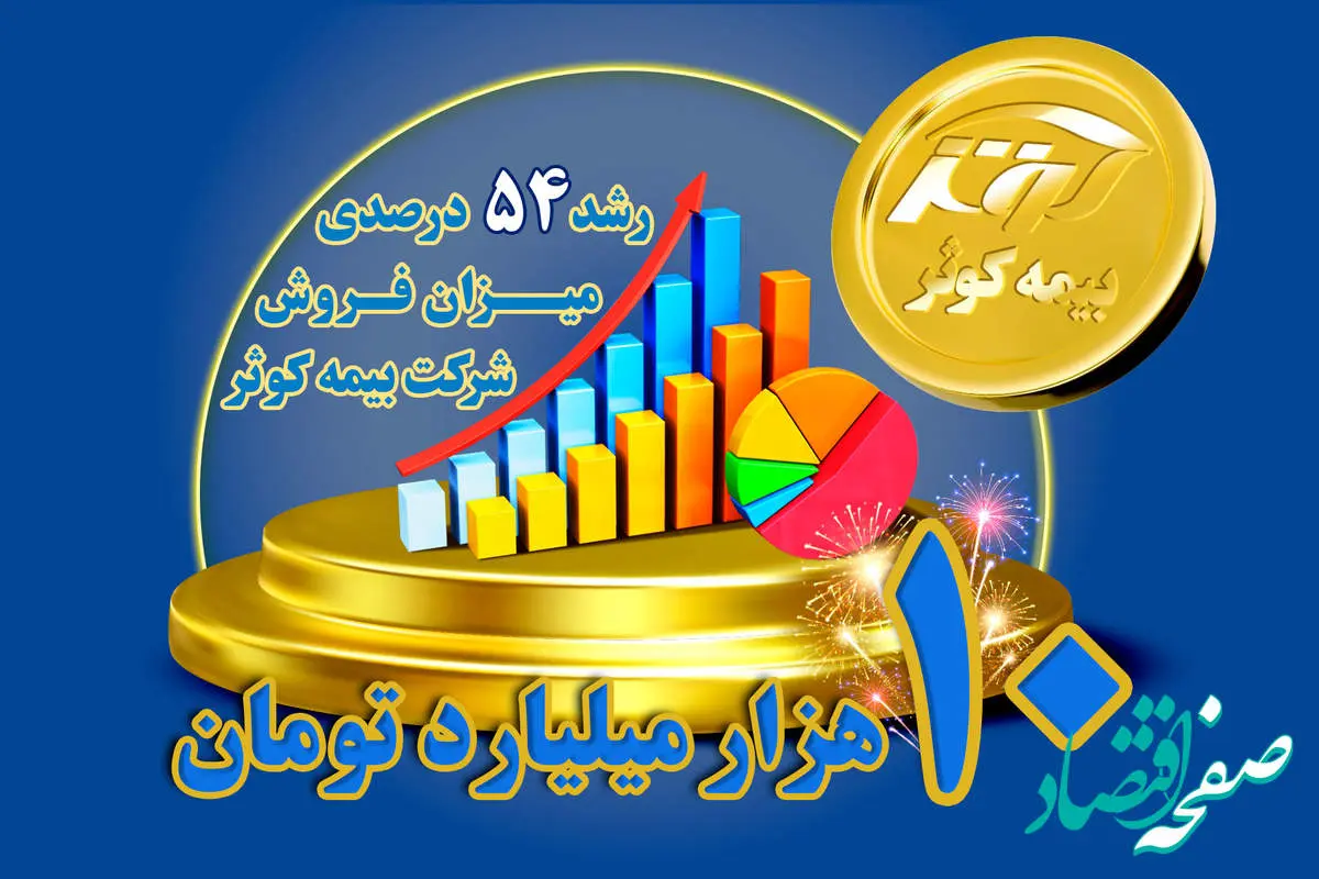 تحقق بیش از ۱۰ هزار میلیارد تومان حق بیمه تولیدی بیمه کوثر