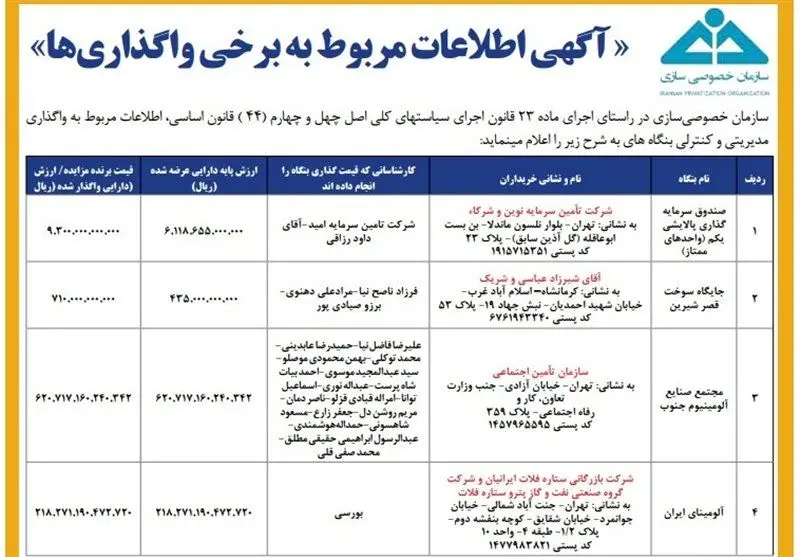 خصوصی سازی , اقتصاد , 