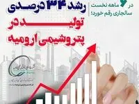 رشد ۳۴ درصدی تولید در پتروشیمی ارومیه
