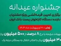 عضویت ۳۹۰ هزار نفر از دارندگان دستگاه‌های پایانه فروش پست بانک ایران در باشگاه مشتریان و شرکت آنها در جشنواره جوایز