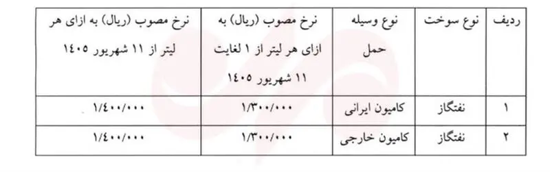 سوخت کامیون‌های عبوری از مرز بازرگان لیتری ۱۴۰ هزار تومان شد+ جزئیات
