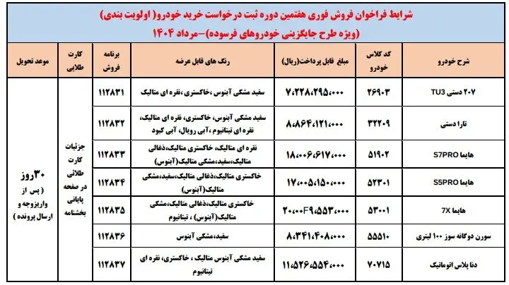 ثبت نام محصولات ایران خودرو (طرح خودرو فرسوده)