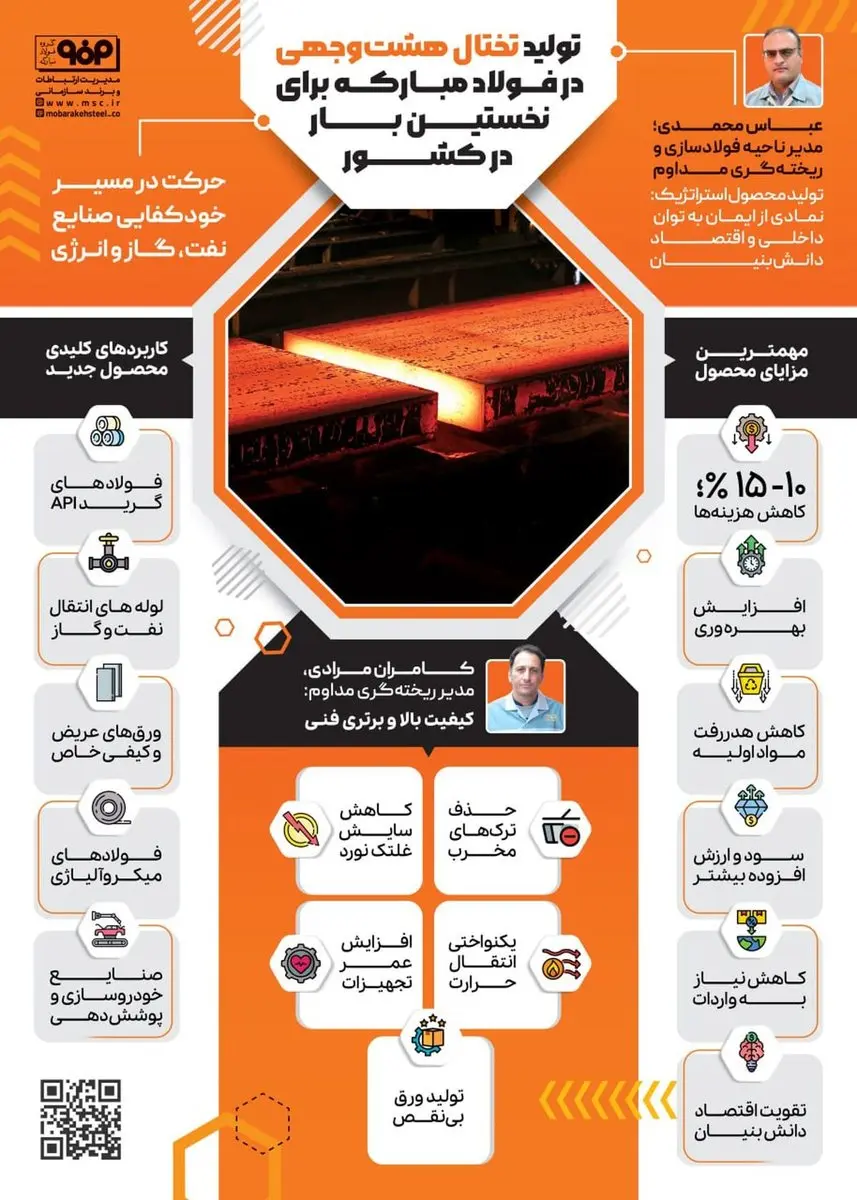 فولادینفو: تولید تختال هشت وجهی در فولاد مبارکه برای نخستین بار در کشور