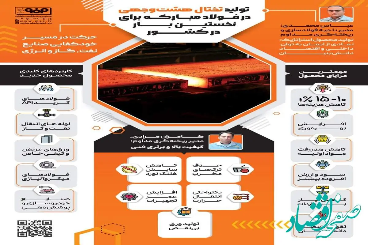 فولادینفو: تولید تختال هشت وجهی در فولاد مبارکه برای نخستین بار در کشور