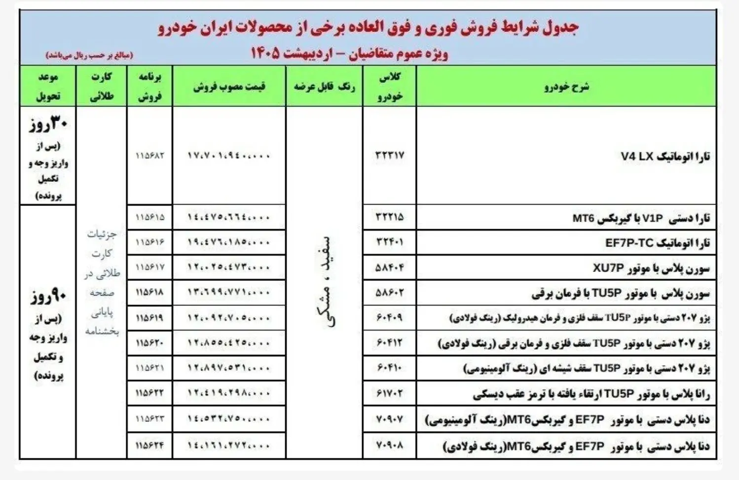 کدام خودروها در طرح پیش فروش ایران خودرو عرضه می شود؟