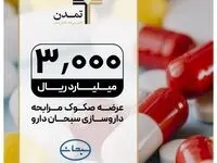 عرضه صکوک مرابحه 300 میلیارد تومانی شرکت سبحان دارو