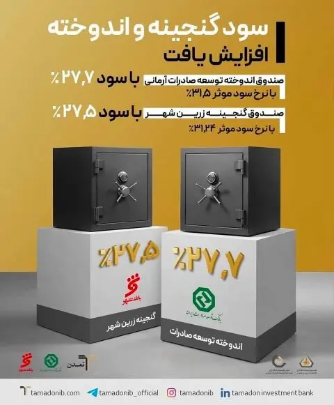 از سود روزشمار تا نقدشوندگی روزانه؛ مزیت‌های ساختاری صندوق‌های درآمد ثابت تمدن