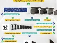 ذوب‌آهن اصفهان ۵۳ سال در خدمت ایران