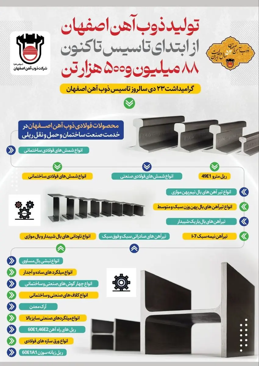 ذوب‌آهن اصفهان ۵۳ سال در خدمت ایران
