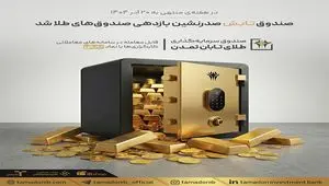 صندوق «تابش» صدرنشین بازدهی صندوق‌های طلا شد