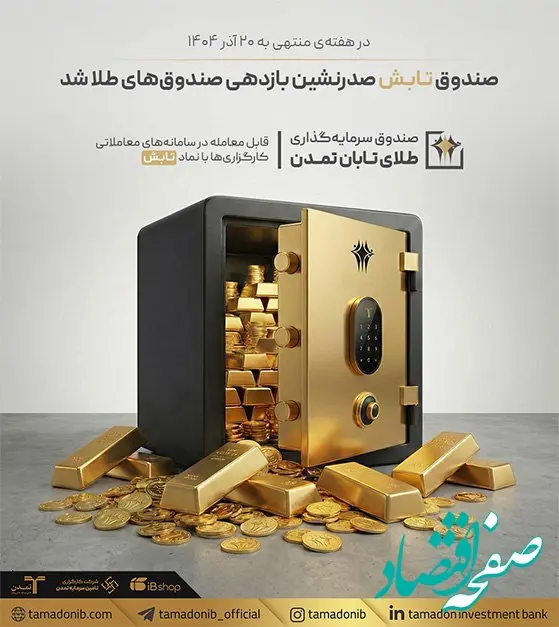 صندوق «تابش» صدرنشین بازدهی صندوق‌های طلا شد