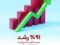 مهر تایید بر اعتبار و سلامت بانک گردشگری