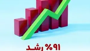 مهر تایید بر اعتبار و سلامت بانک گردشگری