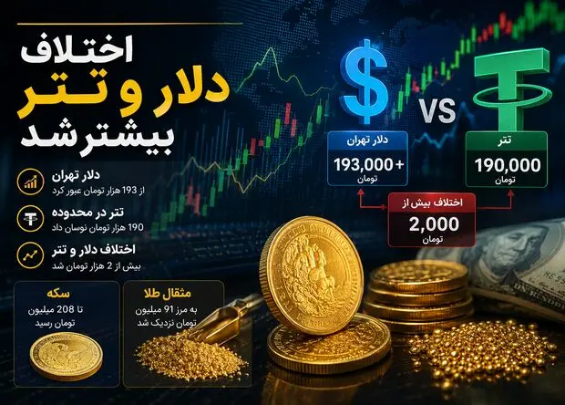 واگرایی دلار و تتر امروز ۳۱ مرداد 