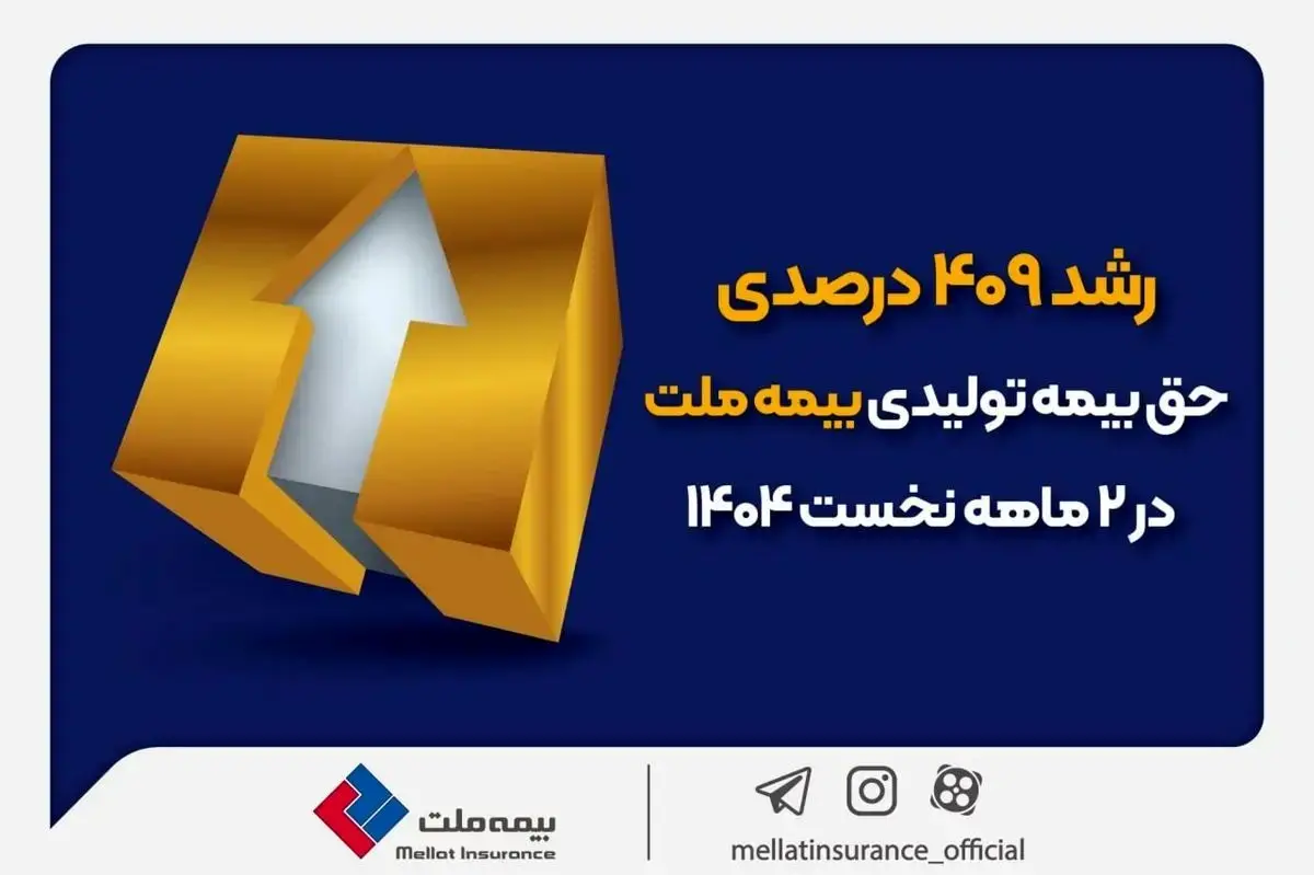 رشد ۴۰۹ درصدی حق‌بیمه تولیدی "بیمه ملت" در ۲ ماهه نخست ۱۴۰۴