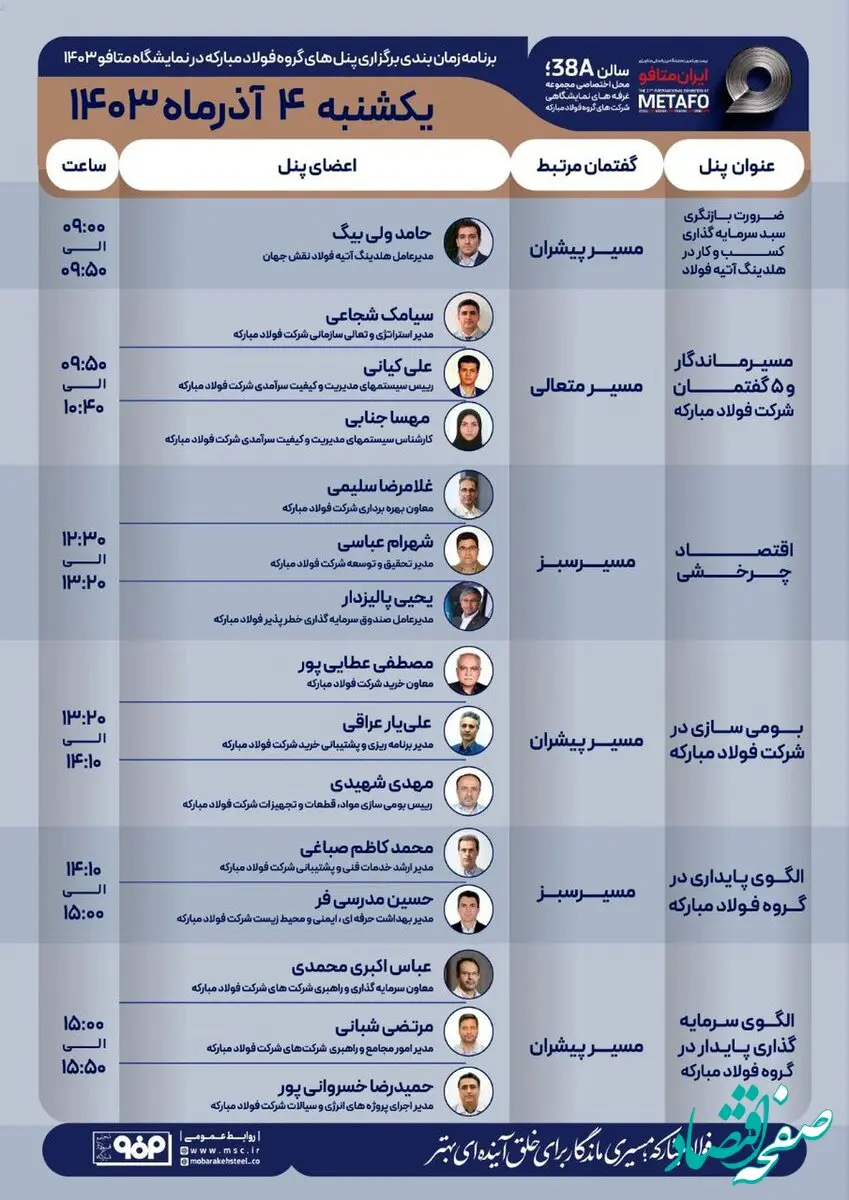 جزئیات پنل‌های تخصصی گروه فولاد مبارکه در دومین روز نمایشگاه بین‌المللی ایران‌متافو ۱۴۰۳