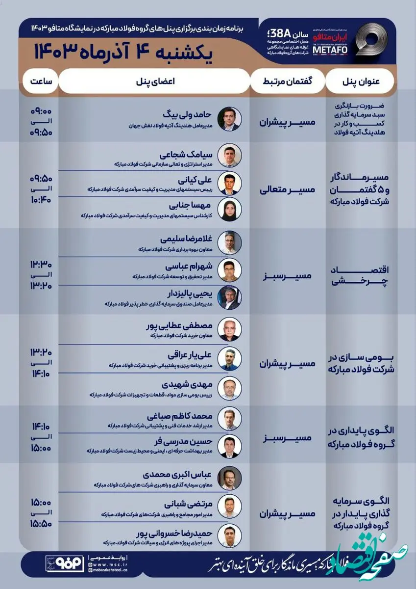 جزئیات پنل‌های تخصصی گروه فولاد مبارکه در دومین روز نمایشگاه بین‌المللی ایران‌متافو ۱۴۰۳