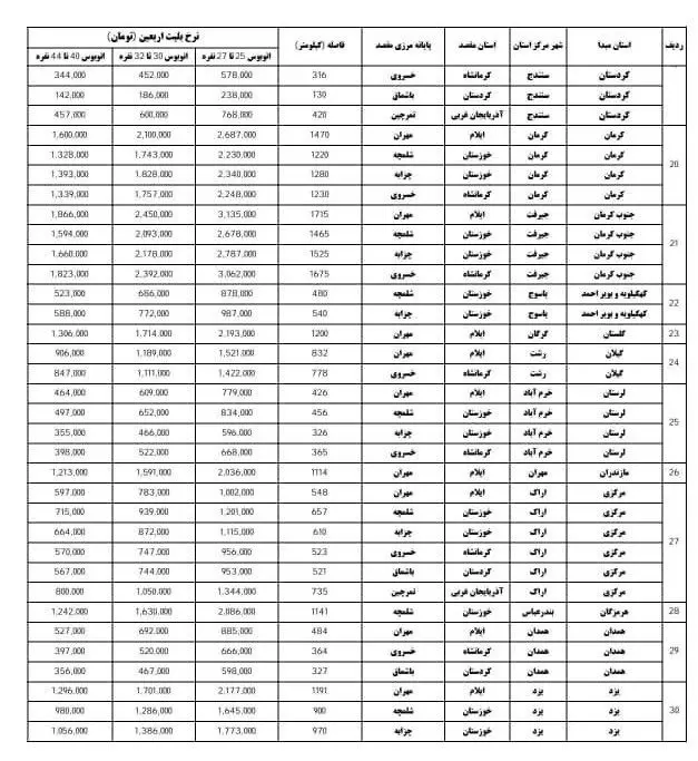 اربعین 1404 , اربعین , وزارت راه و شهرسازی , 
