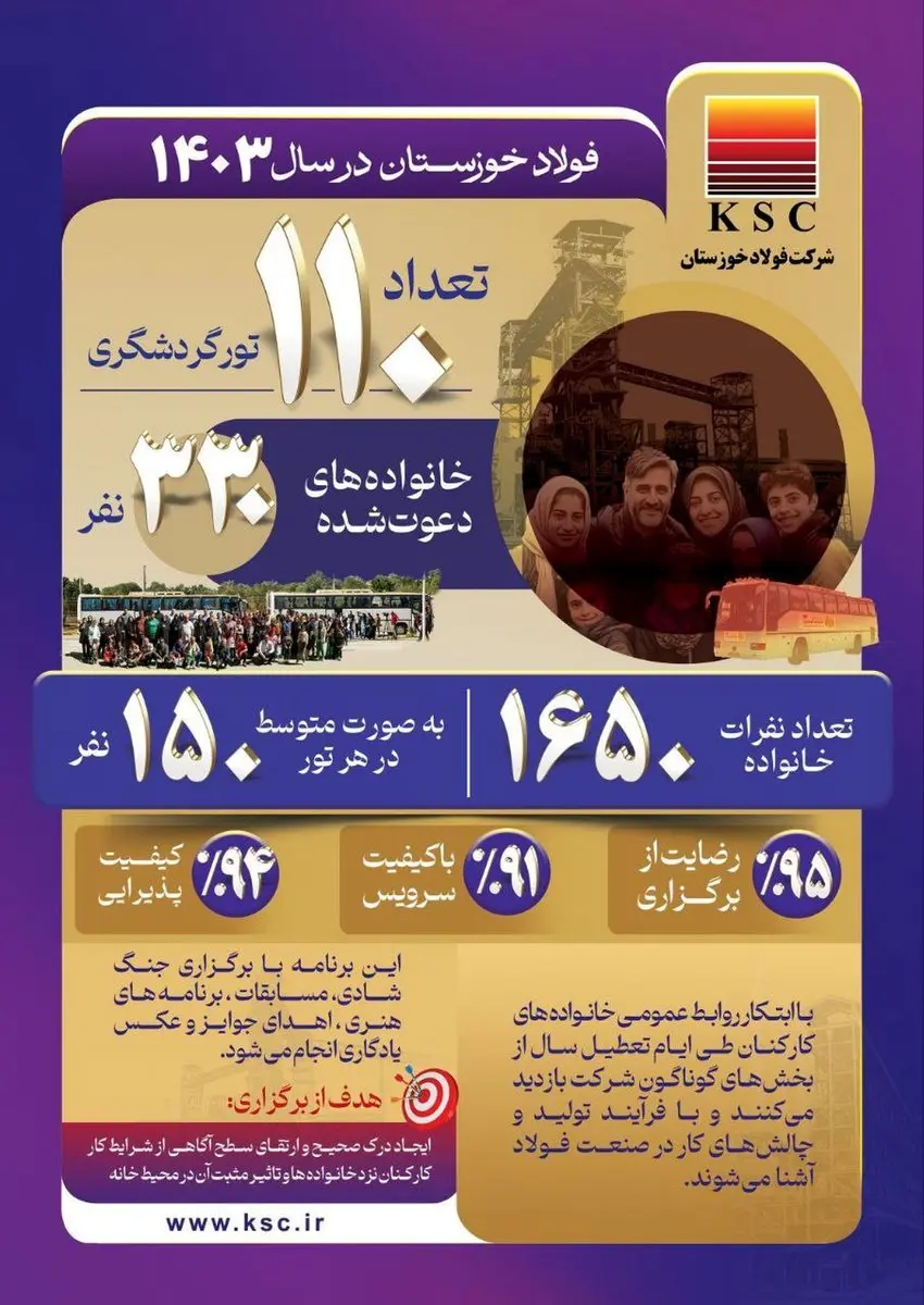 توجه فولاد خوزستان به نهاد خانواده؛ الگویی موفق برای دیگر سازمان ها