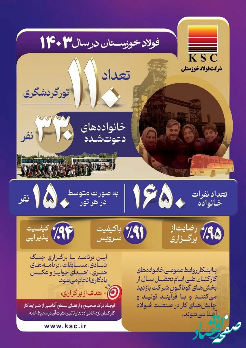 توجه فولاد خوزستان به نهاد خانواده؛ الگویی موفق برای دیگر سازمان ها
