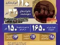 توجه فولاد خوزستان به نهاد خانواده؛ الگویی موفق برای دیگر سازمان ها