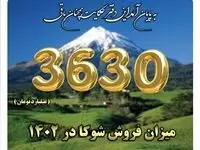 پایان سال 1402 با شگفتی آفرینی شوکا