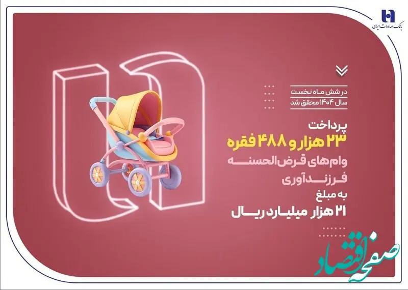 پرداخت ۲۳ هزار وام فرزندآوری توسط بانک صادرات ایران در نیمه نخست سال ۱۴۰۴
