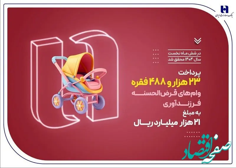 پرداخت ۲۳ هزار وام فرزندآوری توسط بانک صادرات ایران در نیمه نخست سال ۱۴۰۴