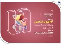 پرداخت ۲۳ هزار وام فرزندآوری توسط بانک صادرات ایران در نیمه نخست سال ۱۴۰۴