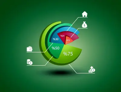 چگونه یک پرتفوی خوب بچینیم؟ | سهام پیرمردی چه زمانی وارد پرتفو می شود؟!