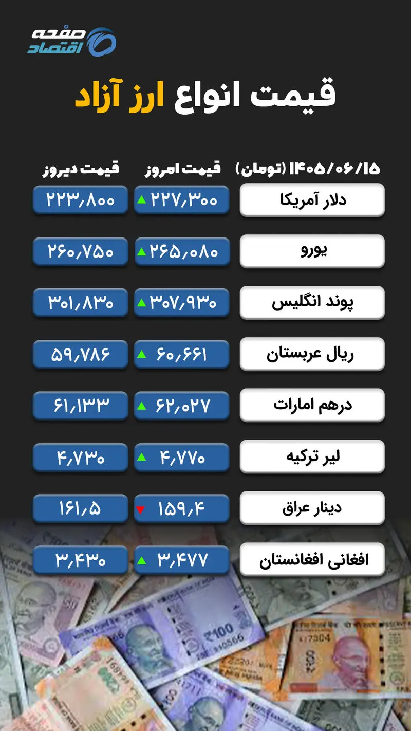 ارز آزاد copy