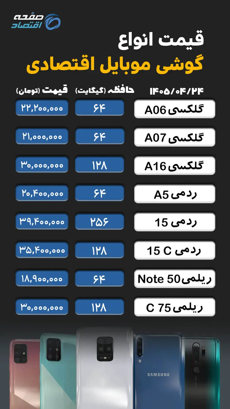 قیمت گوشی اقتصادی copy