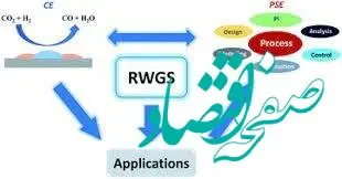 درخواست پروپوزال (RFP)