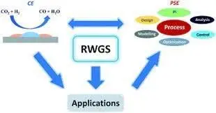 درخواست پروپوزال (RFP)