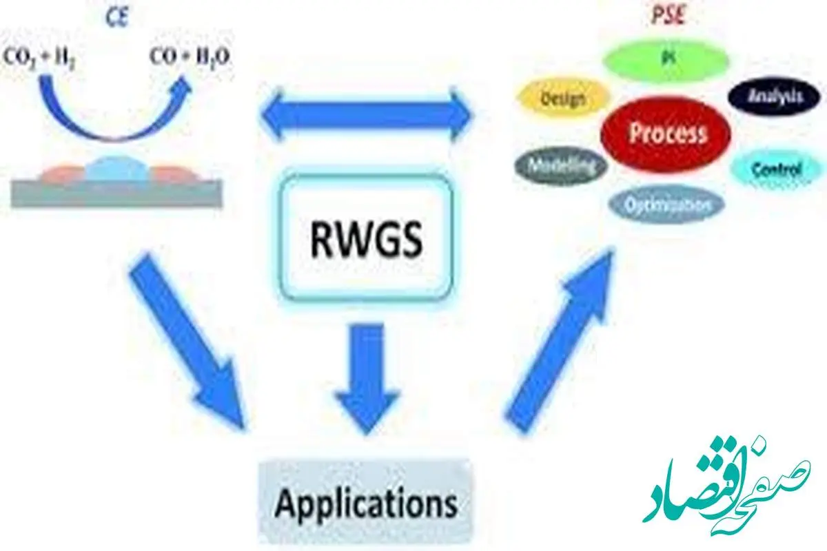 درخواست پروپوزال (RFP)