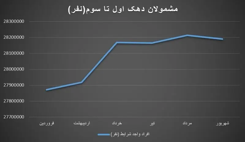 یارانه , اقتصاد , سازمان هدفمندسازی یارانه‌ها , 